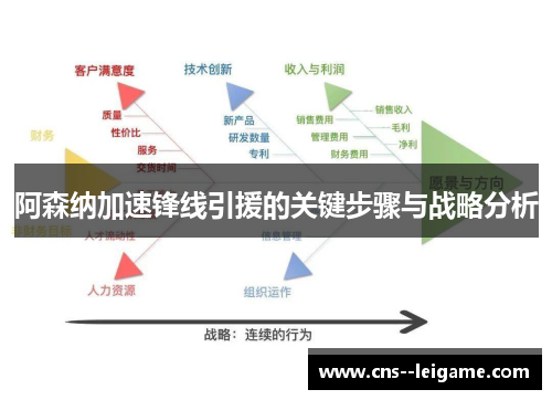 阿森纳加速锋线引援的关键步骤与战略分析
